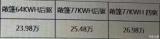 比海外便宜一半 名爵Cyberster疑似售價曝光