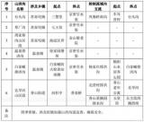 房山暴雨引山洪 北京各區防汛風險點位