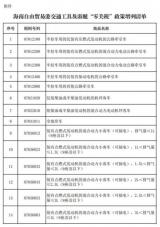 海南自貿港：對進口新能源小客車免征關稅