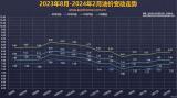 國家發改委：2月19日國內成品油價不作調整