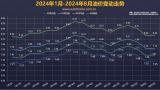 國家發改委：8月22日國內成品油價不調整