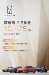 阿維塔：將在2025年進入50個國家和地區