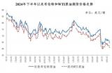國家發改委：4月30日國內成品油價格不調整